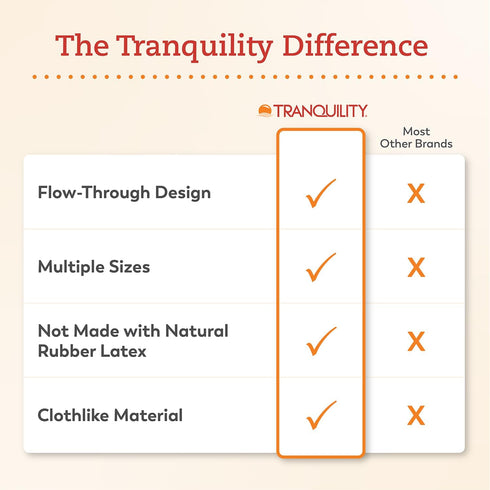 TRANQUILITY-1/2CSPK-2070 (14" 4") 100 TopLiner Disposable Booster Pads - Regular x - ct