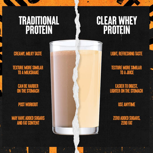 Clear Whey Isolate Protein Powder - Easy to Digest and Mix, 5g BCAA, Deliciously Juicy, Refreshing Anytime Drink for