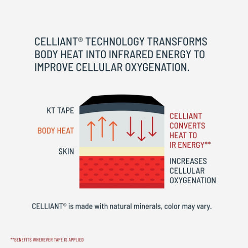 KT Tape Pro Oxygen Kinesiology Tape | Enhanced Support with Celliant Technology