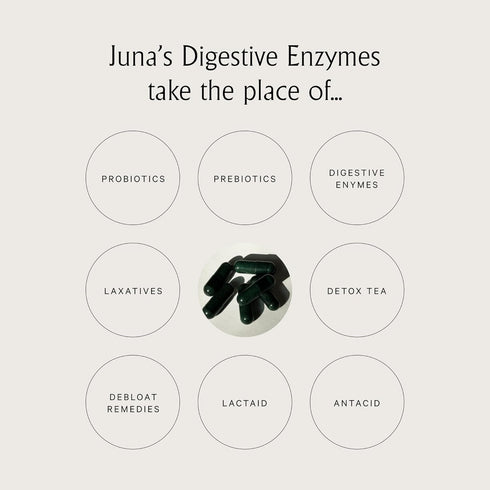 Juna Detox Digestive Enzymes - 2-in-1 Fast-Acting Bloat Relief, Vegan Probiotic Supplement for Gut Barrier Integrity