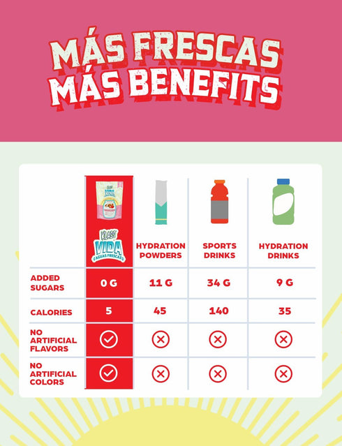 Immunity 15 Packs KLASS VIDA Hydration + Electrolyte Drink Mix Strawberry Horchata Agua Fresca | Sugar-Free Powder