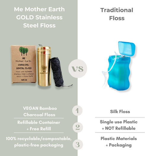 Vegan Bamboo Charcoal Dental Floss, 33 Yards x2, Gold Stainless Steel Container, Peppermint, Eco Friendly