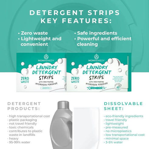Packaging 60 Count MomRemedy Laundry Detergent Sheets with Powerful Stain Fighting Enzymes - Made in EU, Sulfate Free