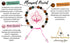 Set Amazing Gemstone Period Bracelets for Women - Bloodstone Mariyam Jasper Rose Quartz Bracelet for Healing Calming