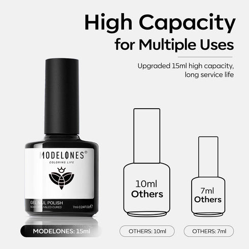 modelones Gel Nail Polish Set, 2 Pcs 15ml Pure Black and White Soak Off LED UV Gel Polish Kit for Women