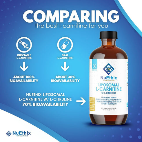 NuEthix Formulations Liposomal L-Carnitine Supplement - 600mg with L-Citrulline for Healthy Weight Management