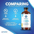 NuEthix Formulations Liposomal L-Carnitine Supplement - 600mg with L-Citrulline for Healthy Weight Management