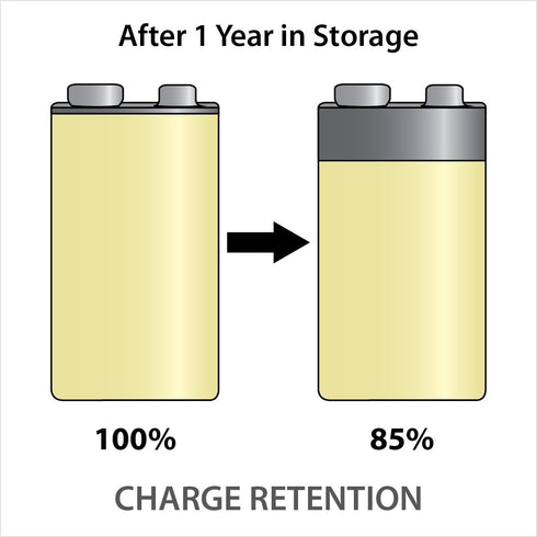 Powerex Precharged 8.4V Rechargeable Low Self Discharge NiMH Battery, MHR84VP
