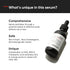 Minimalist 11% Glycolic & Tranexamic Acid Body Exfoliator - Smooth & Even Skin, 2 Fl Oz for Women & Men