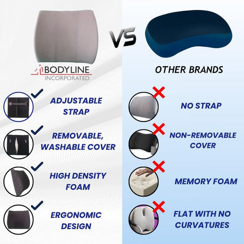 Thin Ergonomic Bucket Seat Lower Lumbar Back Support Pillow Cushion for Office Chair, Car, Truck, Wheelchair, Gaming