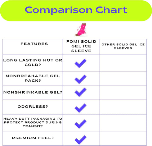 FOMI Hot Cold Ankle Foot Gel Ice Pack Wrap | Premium Comfort 360 Degree Solid Gel Cooling Compression (Pink)