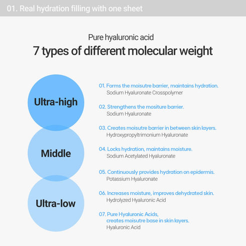 ROVECTIN Dr. Mask AQUA (5 ea.) - 7 Layers of Hyaluronic Acid Facial Mask Sheet with Niacinamide and Panthenol