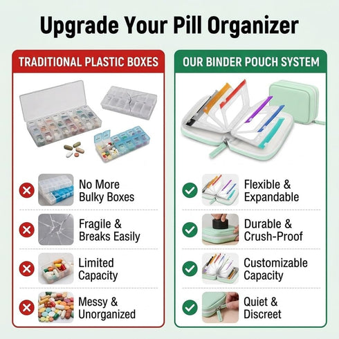 Set-14Pcs 14 Waterproof Pill Pouch Bags Inside, Zipper Pill Case with Day Zipper Pouches Organizer Travel Medicine