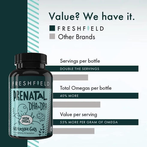 Freshfield Prenatal Omega 3 DHA Supplement - Vegan Algae Oil for Lactation & Brain Development, 60 Count