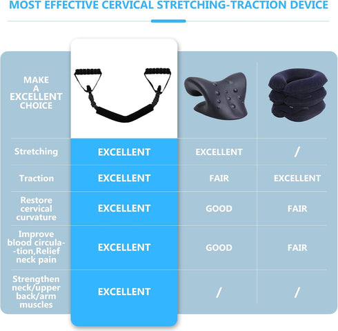 Neck Stretcher Exerciser, FSA/HSA Eligible, Cervical Traction Device for Neck Pain Relief and Spine Alignment. Portable