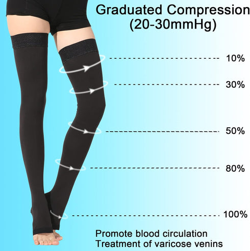Men,20-30 mmHg Thigh High Medical Compression Stockings for Women & Thigh High Compression Socks,Open Toe Graduated