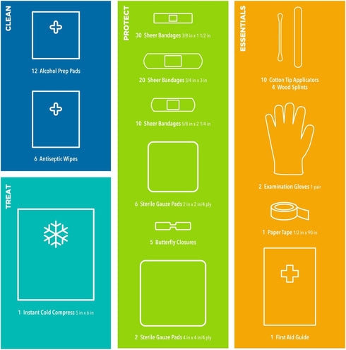 Be Smart Get Prepared 110 pc First Aid Kit for Home, Office, Car, School, Travel, Emergency