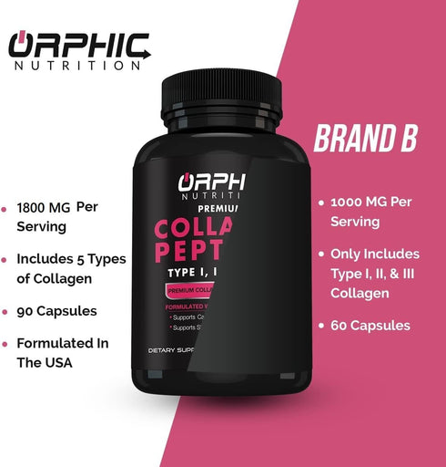 ORPHIC NUTRITION Collagen Peptides Capsules for Women, 1800mg Multi Collagen Pills, 90 Caps