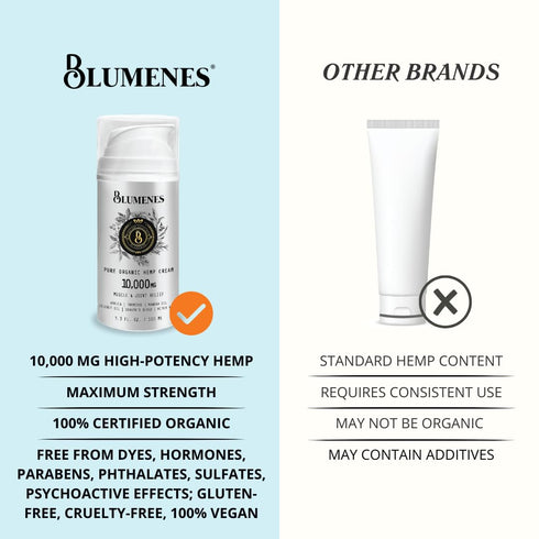 Blumenes Labs 10,000 mg Organic Hemp Cream, Concentrated Muscle Relief Cream for Joint, Arthritis, and Back Pain