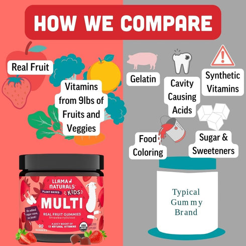 Llama Naturals Real Fruit Gummy Vitamins for Kids, Vegan Toddler Gummies, Organic, 90 ct (30-45 Days) Strawberry