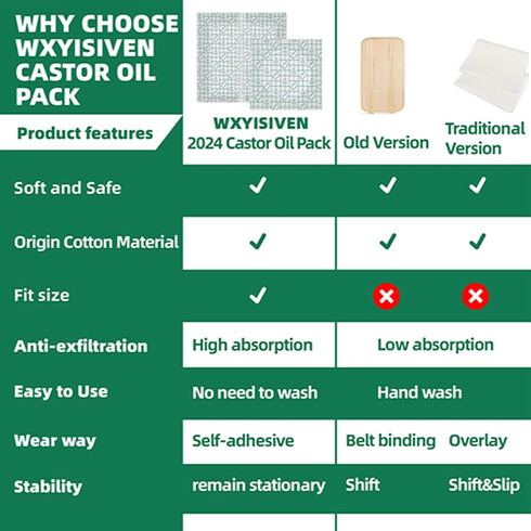 Pack 20 5.9x7.9in(15x20cm)Self-Adhesive Inflammation Waterproof Castor Oil Patches Wrap, Pcs Organic Cotton Patch