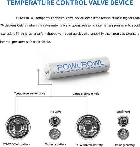 POWEROWL AAA Rechargeable Batteries 1000mAh 1.2V NiMH Low Self Discharge (12 Pack)