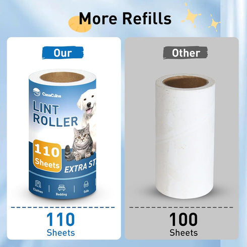 Lint Rollers for Pet Hair - Extra Sticky, 220 Sheets Lint Roller with 1 Handle and 2 Refills for Couch, Clothes