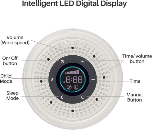 Real Fan White Noise Machine Sleep Sound Machine with Smart Mode, Timer & LED Display for Better Sleep, Office Privacy