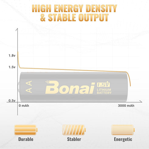 BONAI Lithium AA Batteries 1.5V 3000mAh - 8 Pack Longest Lasting for High Drain Devices