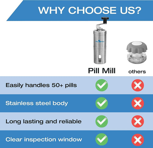 Pill Mill Pill Crusher - Crushes Multiple Tablets to Fine Powder - Metal Pill Grinder for Travel and Pets