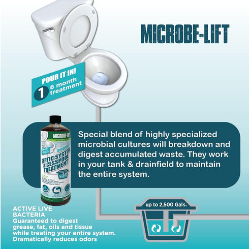 MICROBE-LIFT Septic Tank and Cesspool Treatment Enzymes - 32 Fl Oz (Pack of 2) - 6 Month Supply for Digestion of