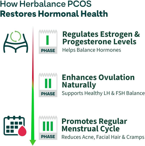 OZIVA 250g Plant Based HerBalance for PCOS | PCOS Supplement for Women for Hormonal Balance & Better Menstrual Cycle |