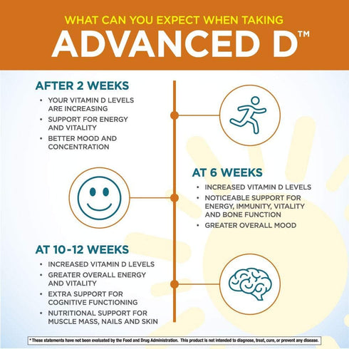 Purity Products Dr. Cannell's Advanced D - Vitamin D3 Super Formula with K2, Zinc, Magnesium Citrate, Boron (60