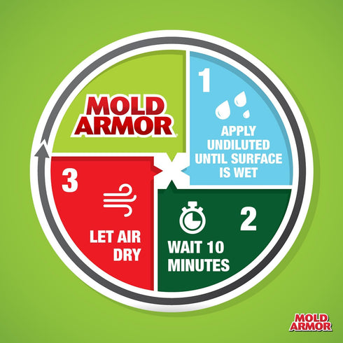 Mold Armor Mold Preventer, Disinfectant & Flood Cleanup Solution