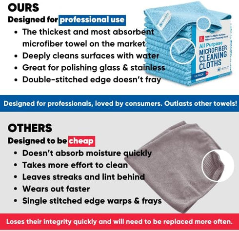 12" x 12" MW Pro Multi-Surface Microfiber Cleaning Cloths, White, 12 Pack, Premium Towels for Glass, Kitchens, Bathrooms