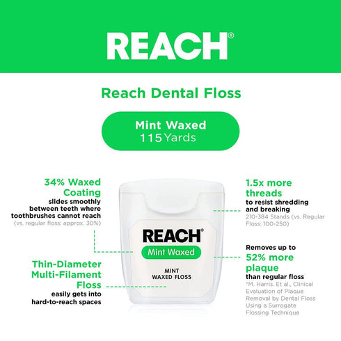 REACH Waxed Dental Floss 3 Pack Bundle, 115yd, Mint, Plaque Remover, Shred Resistant, Gentle on Gums & Teeth