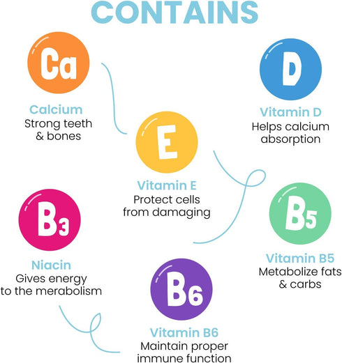 Kids Toothpaste with Daily Multivitamins B3, B5, B6, D, E, Xylitol, Calcium, Fluoride Free, 4.1oz, Bubble Gum