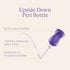 Lansinoh Postpartum Kit, Includes Upside Down Peri Bottle, Herbal Spray, Reusable Ice Packs and Sleeve