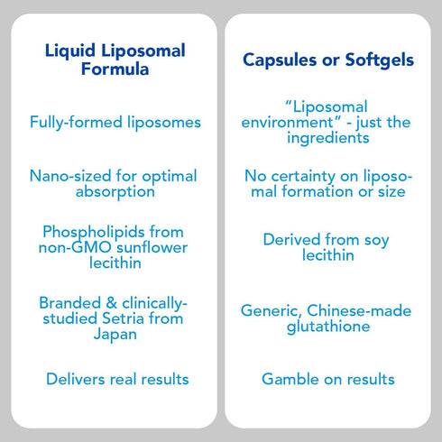 AMANDEAN Liposomal Glutathione Supplement, Liquid Reduced Setria 500mg, Immune Support