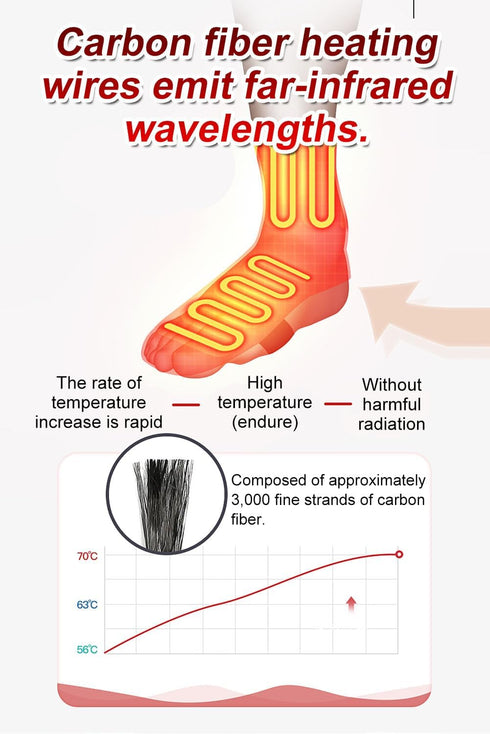 NORMIA RITA Ankle SupportFar Infrared Electric Heater,Ankle Sprain & Joint Care,Ligament Injury,USB