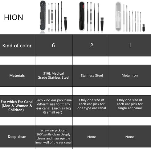 Hion 6 Pcs Ear Wax Removal Kit, Professional Double-Headed Ear Pick Tools with Cleaning Brush and Storage Box
