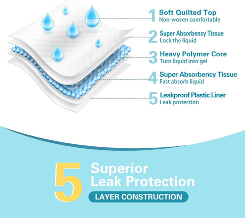 Rovitta 50 Count 30 36 x Disposable Underpads, Incontinence Chux Pads, Heavy Absorbency Leakproof Bed Protective Pads