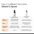 10% Vitamin C Face Serum for Brightening | Improves Hydration | 1 Fl Oz / 30 ml | For All Skin Types, Men & Women
