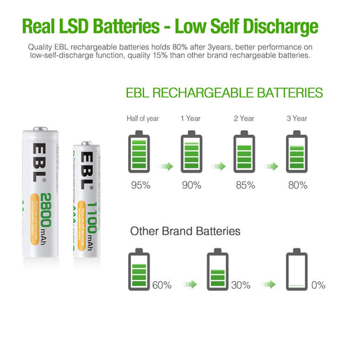 EBL AA Rechargeable Batteries 2800mAh (4 Pack) and AAA 1100mAh (4 Pack), 1.2V Ni-Mh Combo