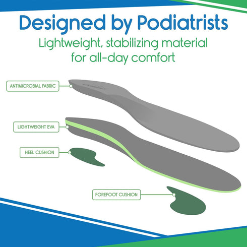 Orthotic Inserts for Plantar Fasciitis - Full Length Arch Support Insoles for Comfort and Relief from Foot and Heel Pain