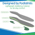 Orthotic Inserts for Plantar Fasciitis - Full Length Arch Support Insoles for Comfort and Relief from Foot and Heel Pain
