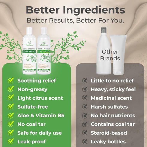 Wild Naturals Eczema and Psoriasis Treatment - Anti-Dandruff Deep Conditioner for Damaged, Dry Hair and Seborrheic