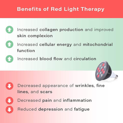 Red Light Therapy Device - Red Near Infrared 660nm 850nm, 12 LEDs for Skin Health and Pain Relief