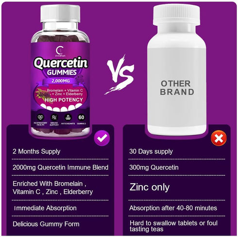 Quercetin Gummies - 60 Gummies (2 Pack) - Extra Strength Immune System Booster with Bromelain, Vitamin C, Zinc &