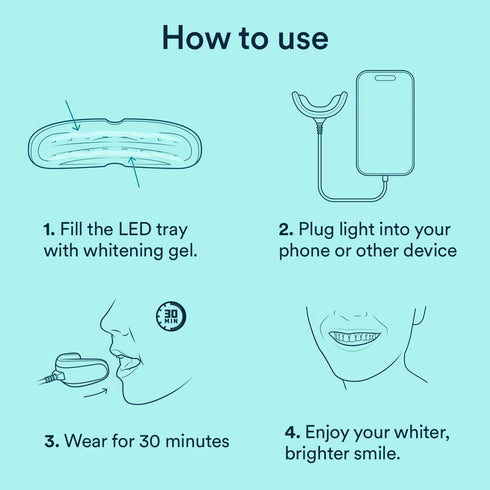 Teeth Whitening Kit with 32xLED Light, Professional Complete at Home Smart Phone Whitening System for iPhone/Android/USB